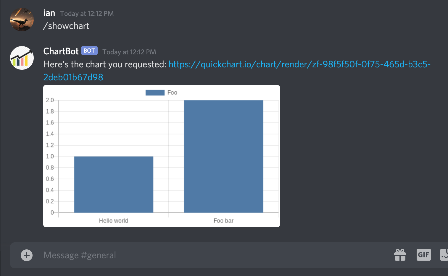 Chart short URL